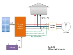Inwerter 1 czy 3 fazowy do fotowoltaiki? Który wybrać i dlaczego to ważne