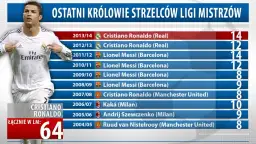 Cristiano Ronaldo: 935+ goli! Czy znasz wszystkie jego rekordy?