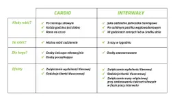 Ile powinno trwać cardio? Maksymalizuj efekty, uniknij przetrenowania