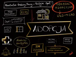 Schemat pokazuje, jak adoptować dziecko: od urzędów po ośrodki adopcyjne.