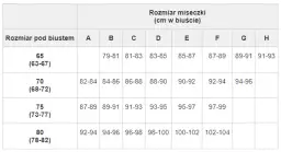 Jaki jest duży rozmiar biustu? Poznaj wymiary i standardy