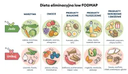 Dieta low FODMAP: co to jest? Lista produktów dozwolonych (warzywa, owoce, białko, tłuszcze, skrobia) i tych, których należy unikać (np. fasola, cebula).