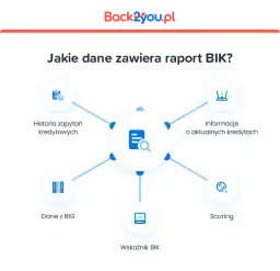 Co to jest raport BIK i jak wpływa na Twoją zdolność kredytową