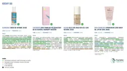 Idealny krem BB: Wybierz odcień i skład. Przewodnik Mileny Kowalskiej