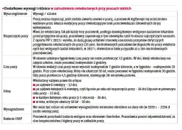 Kto to jest pracownik młodociany i jakie ma prawa oraz obowiązki?