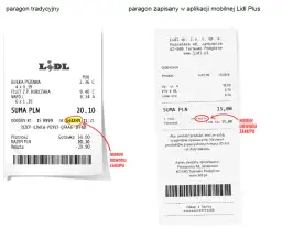 Jak sprawdzić kod z loterii promocyjnej? Uniknij błędów i oszustw