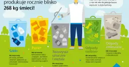 Gdzie wyrzucić karton? Kompletny poradnik segregacji odpadów