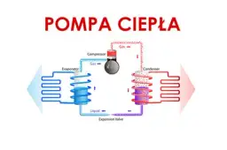 Pompa ciepła: Działanie, rodzaje, koszty i czy warto?