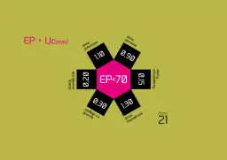 Diagram przedstawiający wymagania WT 2021 dla przegród budowlanych, z wartościami EP i U(max).