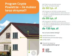 Czyste powietrze Lublin: jak uzyskać dofinansowanie na termomodernizację