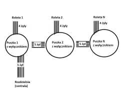 Ile rolet na jednym obwodzie – uniknij kosztownych błędów w instalacji