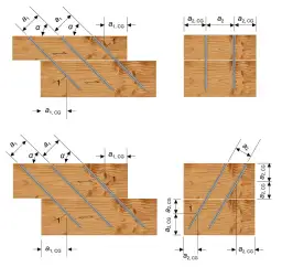 Jakie gwoździe do konstrukcji szkieletowej zapewnią trwałość budowy?