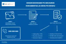 Jak zrobić zdjęcia uszkodzeń pojazdu po wichurze? Krok 1: zabezpiecz mienie i dokumentuj szkody. Krok 2: zgłoś szkodę ubezpieczycielowi. Krok 3: zgromadź dokumenty.