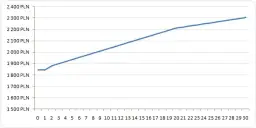 Ile zarabia strażak? Przegląd wynagrodzeń i dodatków w Polsce