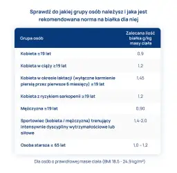 Ile białka po treningu? Precyzyjna dawka dla Twoich celów