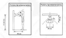 Domofon i wideodomofon: Jaka wysokość montażu jest optymalna?
