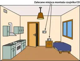 Ilustracja pokazuje, jak wysoko zamontować czujnik czadu. Wskazówki dotyczą montażu na ścianie, blisko sufitu, w pobliżu łóżka i kuchni.
