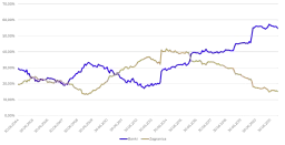 Rentowność obligacji 2 letnich: nie przegap kluczowych informacji
