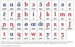 Zapis fonetyczny francuski: Opanuj wymowę i mów płynnie!