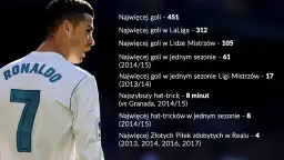 Cristiano Ronaldo z numerem 7 na koszulce. Ile goli ma Ronaldo? 451 goli ogółem, 312 w LaLidze, 105 w Lidze Mistrzów.