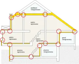 Izolacja cieplna - co to jest i jak wpływa na komfort w domu