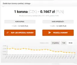 Ceny noclegów w Czechach: jak zaplanować budżet na podróż?