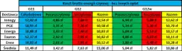 Enea Taryfa G11 - Grupa Taryfowa G11 w Ofercie Enea - Ceny i Warunki Umowy