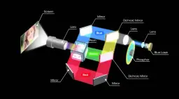 Jak działa projektor filmowy? Odkryj tajemnice jego mechanizmu