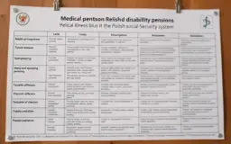 Jak uzyskać rentę chorobową? Kluczowe kroki i wymagane dokumenty