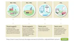O jakich zanieczyszczeniach jest mowa? Poznaj ich rodzaje i skutki