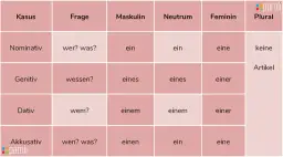 Niemieckie tematy do rozmów: od A2 do C1 - mów płynnie!