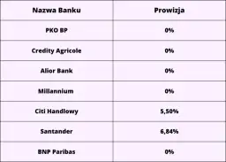 Pko kredyt opinie 2023 - kredyt gotówkowy pko bp opinie użytkowników. Pożyczka z pko - ranking opinii.