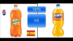 Mirinda czy Fanta? Smak, skład, historia który lepszy dla Ciebie?