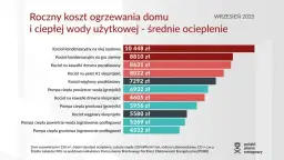 Ogrzewanie gazowe mieszkania 50m2: Koszty, inwestycja i oszczędności