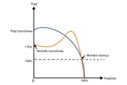 Jaki prąd rozruchowy do benzyny? Odkryj, jak uniknąć problemów z rozruchem