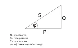 3000 VA ile to W? Przeliczamy moc pozorną na czynną