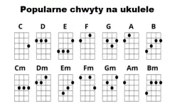 Jak zagrać e mol na ukulele? Poznaj ten ważny akord krok po kroku