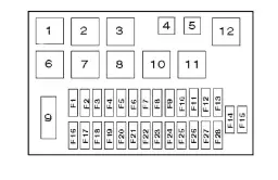 Gdzie jest bezpiecznik zapalniczki w Astra H? Oto ważne informacje