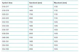 Wymiary okien typowe - Standardowe rozmiary okien na rynku