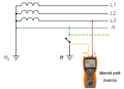 Jaka powinna być rezystancja uziemienia, aby zapewnić bezpieczeństwo?