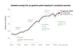 Ceny emisji CO2 w 2023: jak uniknąć wysokich kosztów dla firm?