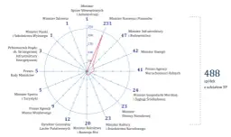 Największe spółki Skarbu Państwa: Kto dominuje na polskim rynku?