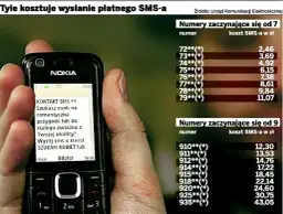 Powerball z Polski przez SMS: Oszustwa i legalne alternatywy