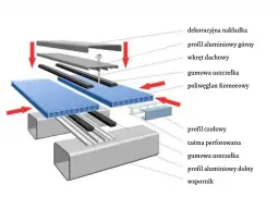 Jak przykręcić poliwęglan - uniknij najczęstszych błędów montażu