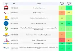 Ile jest biur podróży w Polsce? Zaskakujące fakty o rynku turystycznym