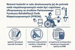 Dofinansowanie PFRON na remont łazienki: Poradnik krok po kroku