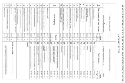 Przebieg egzaminu na prawo jazdy kat. B: co musisz wiedzieć?