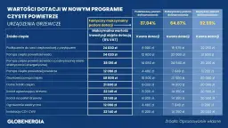 Czyste powietrze a VAT: Jak uniknąć ukrytych kosztów dotacji?