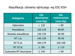 Z jakim ciśnieniem do lekarza? Poznaj niebezpieczne wartości ciśnienia