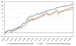 ATH giełda: Co to? Jak inwestować na historycznych szczytach?